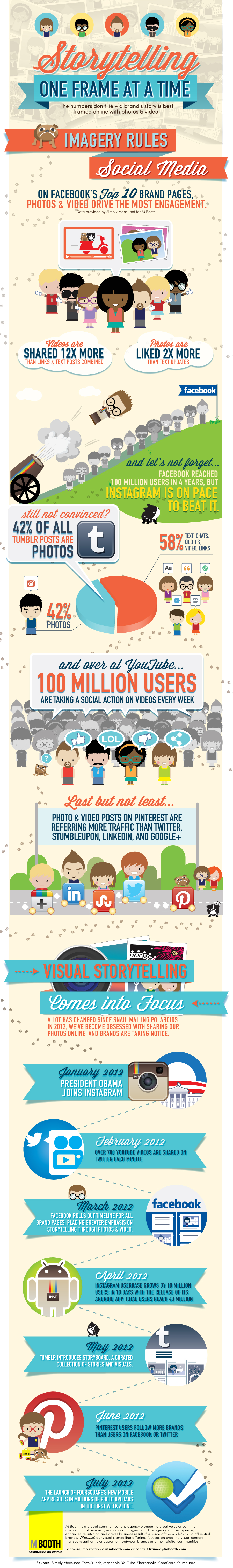 The Facts and Figures about the Power of Visual Content - Infographic