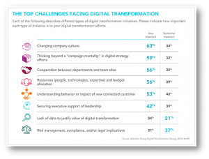 Top Challenges for Digital Transformation Ben Martin